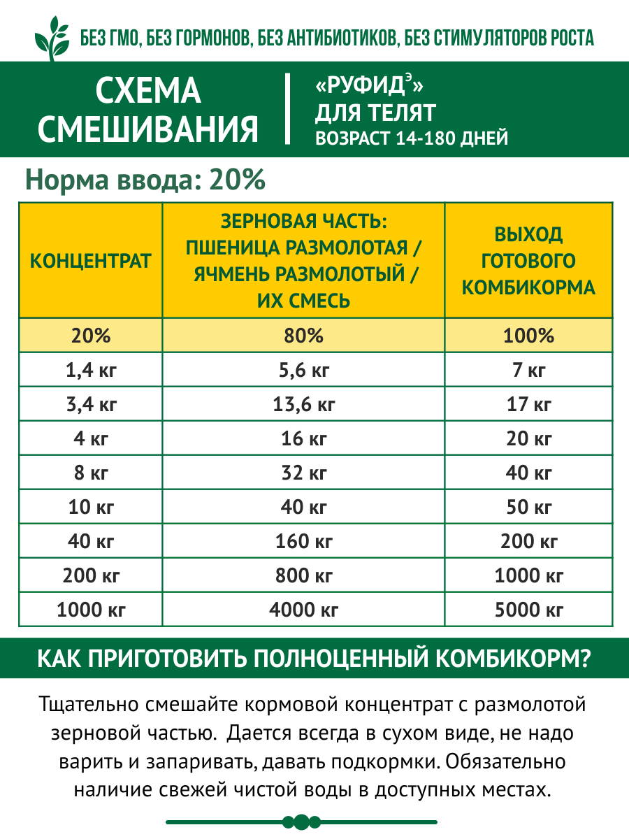 Кормовая добавка в комбикорм для телят 14-180 дней. БВМК РУФИДЭ. 10 кг